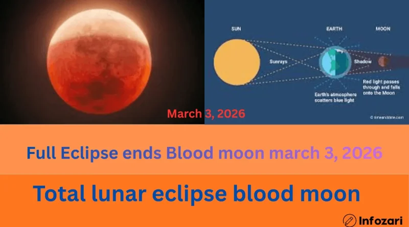 total-lunar-eclipse-blood-moon