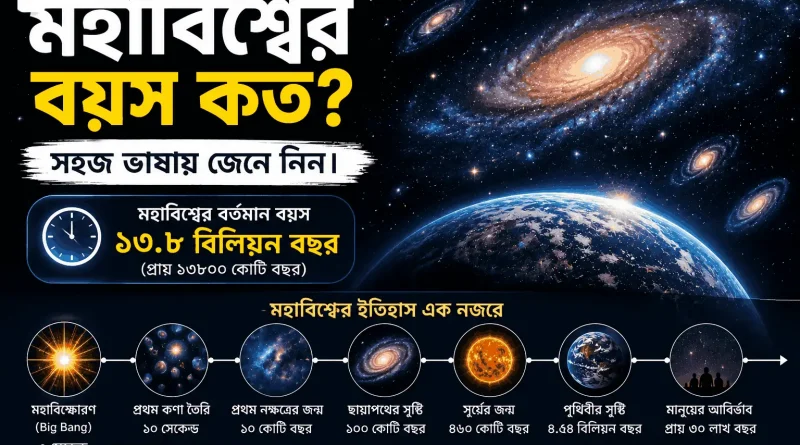 মহাবিশ্বের-বয়স-কত